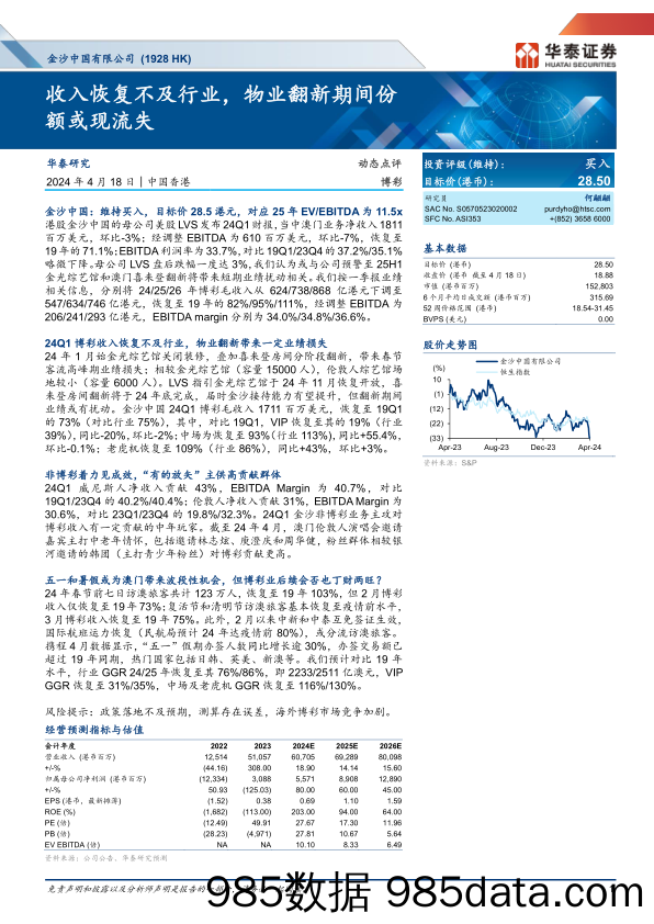 金沙中国有限公司(1928.HK)收入恢复不及行业，物业翻新期间份额或现流失-240418-华泰证券