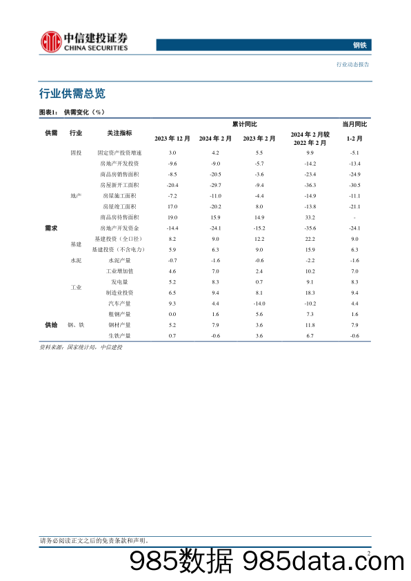 钢铁行业：3月钢材出口环比逆势增长-240415-中信建投插图3