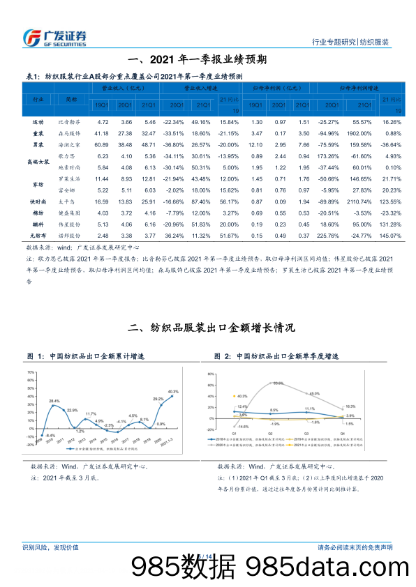 【服装服饰-市场研报】纺织服装行业2021年一季报业绩前瞻：部分子行业和上市公司景气度高、业绩增速快-20210419-广发证券插图4