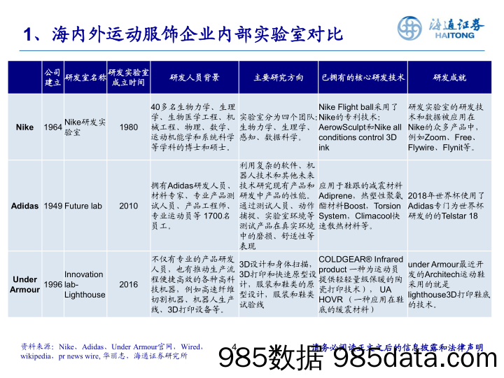 【服装服饰-市场研报】纺织服装行业：从企业研发和中美体育教育差异探讨运动行业-20210119-海通证券插图3