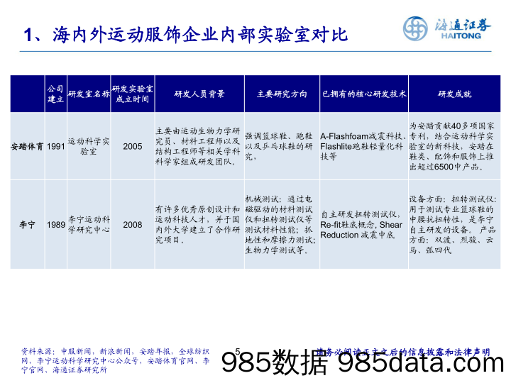 【服装服饰-市场研报】纺织服装行业：从企业研发和中美体育教育差异探讨运动行业-20210119-海通证券插图4