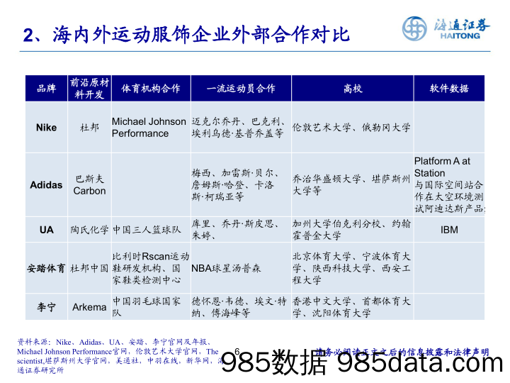 【服装服饰-市场研报】纺织服装行业：从企业研发和中美体育教育差异探讨运动行业-20210119-海通证券插图5