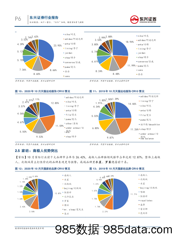 【服装服饰-市场研报】纺织服装行业：双十一蓄力、“冷冬”加码，服装家纺景气持续-20201111-东兴证券插图5