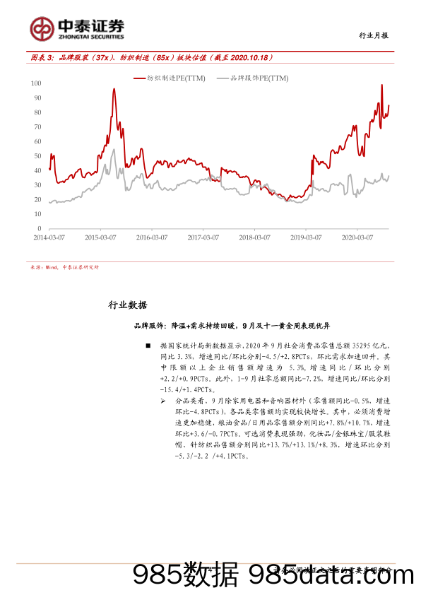 【服装服饰-市场研报】纺织服装行业：纺企订单饱满，品牌9月及十一表现亮眼-20201020-中泰证券插图3