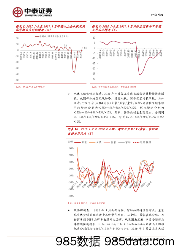 【服装服饰-市场研报】纺织服装行业：纺企订单饱满，品牌9月及十一表现亮眼-20201020-中泰证券插图5