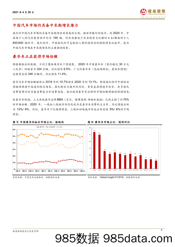 【新能源汽车研报】中国新能源汽车行业：造车新势力，引领汽车电动化浪潮-20210430-招银国际插图3