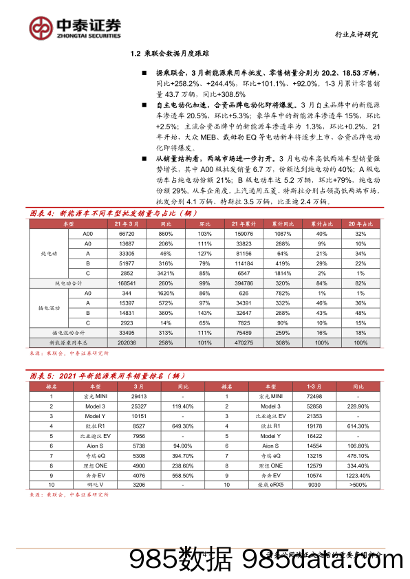 【新能源汽车研报】新能源汽车行业产业跟踪系列：3月销量超预期，行业持续高景气-20210413-中泰证券插图3