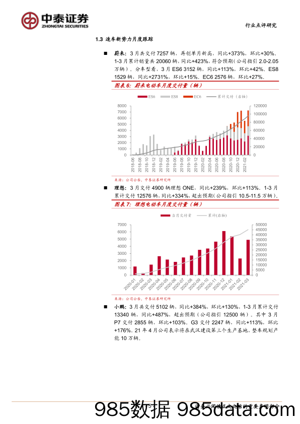 【新能源汽车研报】新能源汽车行业产业跟踪系列：3月销量超预期，行业持续高景气-20210413-中泰证券插图4