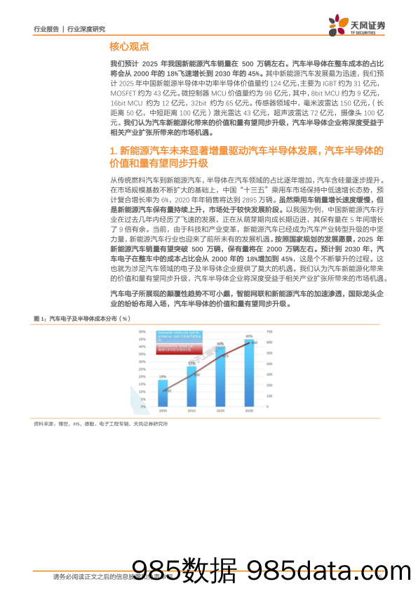 【新能源汽车研报】新能源汽车行业深度：硅含量拆解-20210131-天风证券插图4