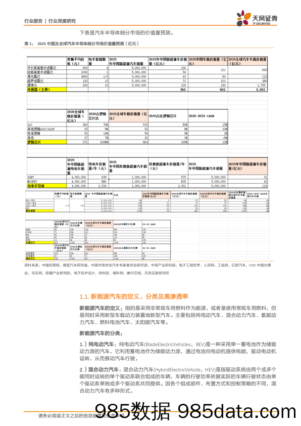 【新能源汽车研报】新能源汽车行业深度：硅含量拆解-20210131-天风证券插图5