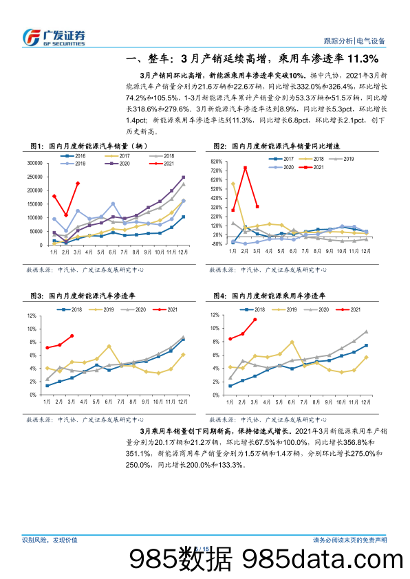 【新能源汽车研报】新能源汽车行业：渗透率历史新高，3月开启全年需求拐点-20210418-广发证券插图4