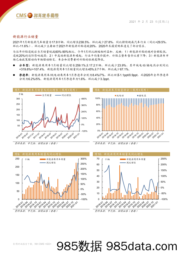 【新能源汽车研报】汽车汽配行业新能源月报：市场化驱动高增长，中国品牌高端化逆袭-20210223-招商证券（香港）插图2