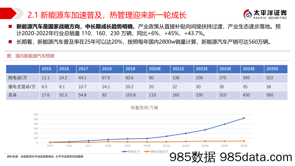 【新能源汽车研报】汽车行业新能源热管理赛道深度报告：晋升黄金赛道，成长加速到来-20210217-太平洋证券插图4