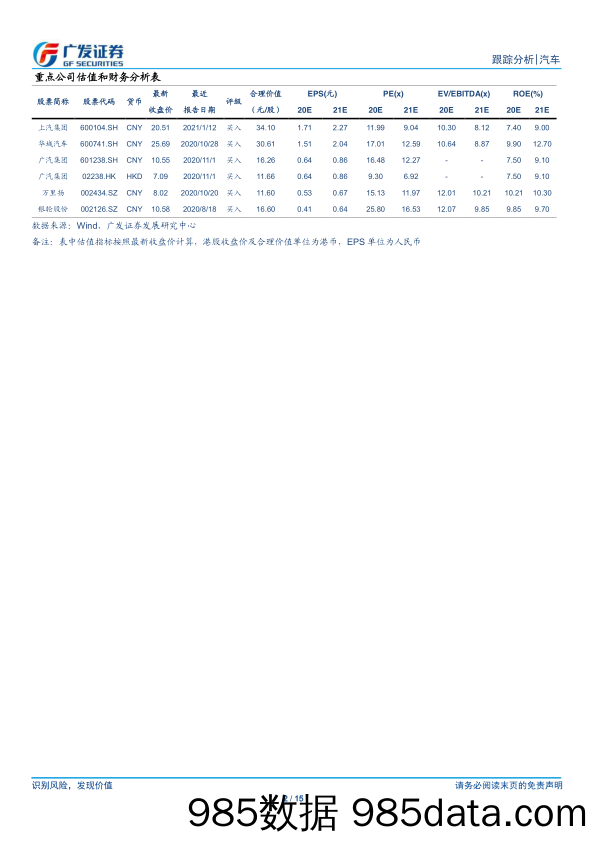 【新能源汽车研报】汽车行业：新能源汽车数据点评系列之五，21年2月新能源乘用车延续高增长趋势-20210322-广发证券插图1