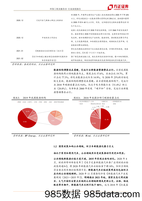 【新能源汽车研报】环保工程及服务行业环卫系列报告之二：新能源环卫车，助力碳中和，迎接高增长-20210303-方正证券插图5