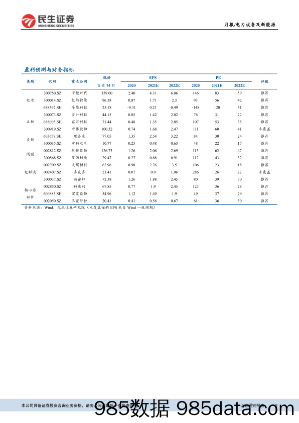 【新能源汽车研报】电力设备及新能源行业2021年4月新能源车销量点评：中欧新能车渗透率维持高位，国内电池厂全球份额快速提升-20210517-民生证券插图1