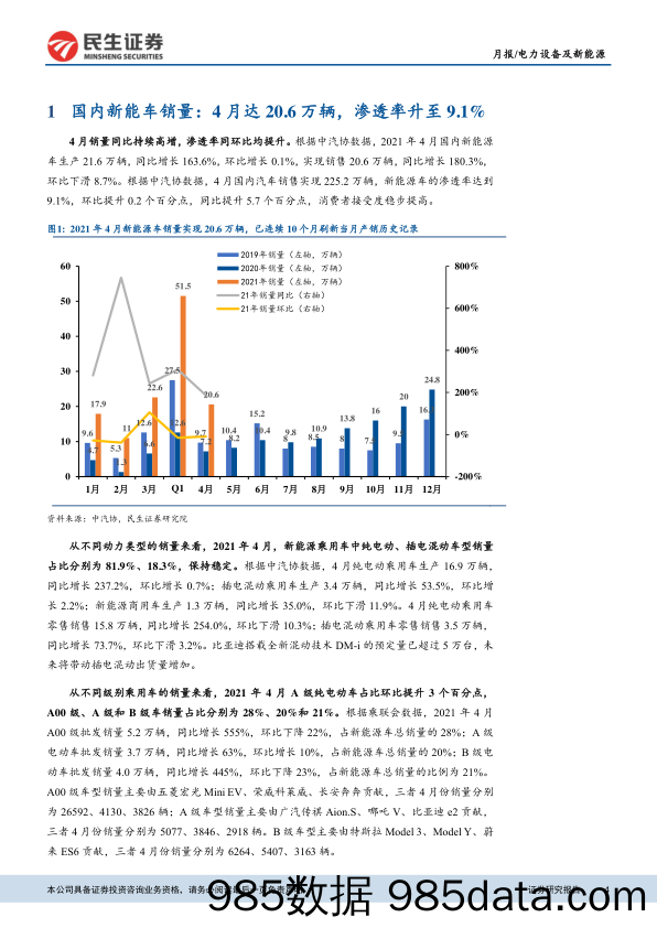 【新能源汽车研报】电力设备及新能源行业2021年4月新能源车销量点评：中欧新能车渗透率维持高位，国内电池厂全球份额快速提升-20210517-民生证券插图3