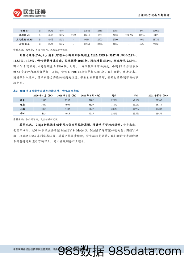 【新能源汽车研报】电力设备及新能源行业2021年4月新能源车销量点评：中欧新能车渗透率维持高位，国内电池厂全球份额快速提升-20210517-民生证券插图5