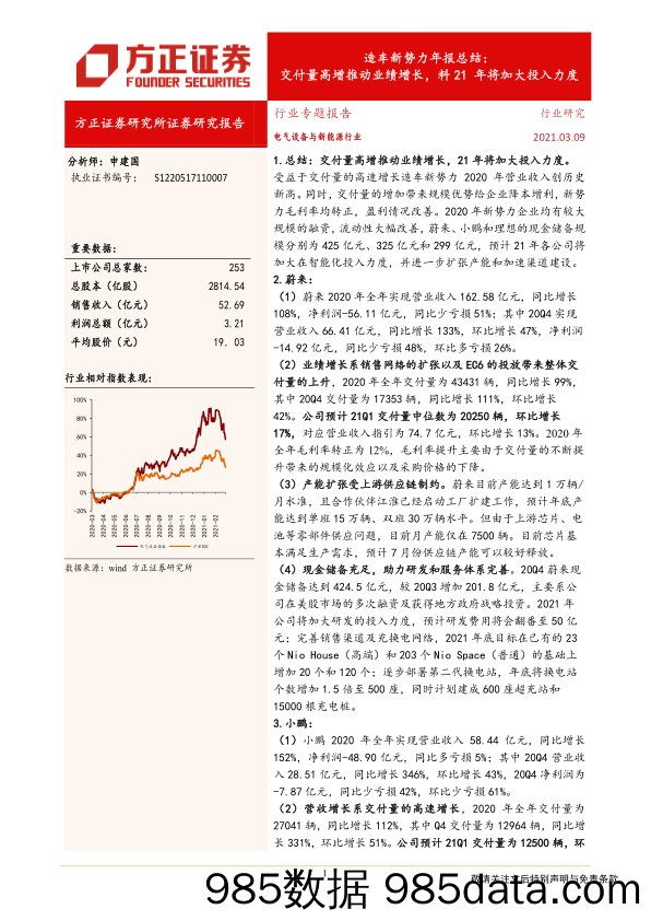 【新能源汽车研报】电气设备与新能源行业造车新势力年报总结：交付量高增推动业绩增长，料21年将加大投入力度-20210309-方正证券