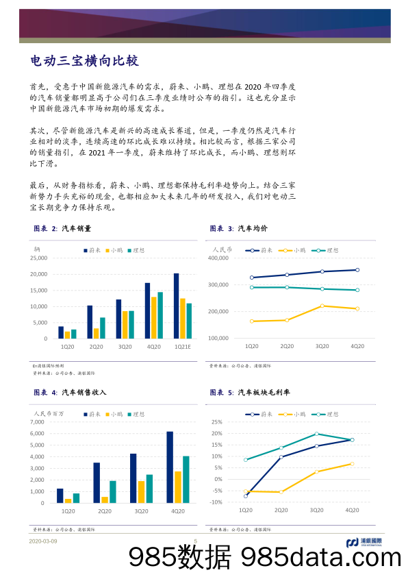 【新能源汽车研报】科技行业研究：从极热回归理性，新能源汽车可以买了吗？-20210309-浦银国际插图4