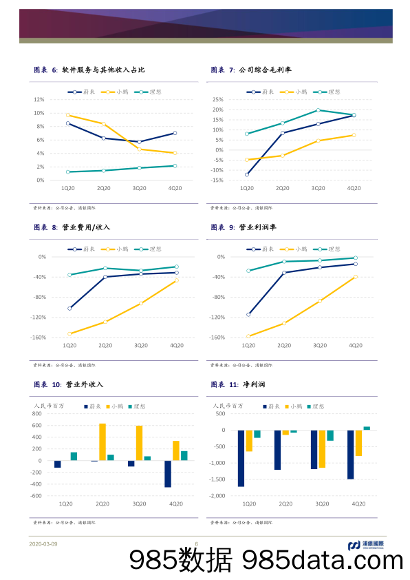 【新能源汽车研报】科技行业研究：从极热回归理性，新能源汽车可以买了吗？-20210309-浦银国际插图5