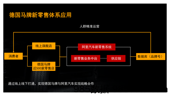 【品牌营销案例】2018德国马牌轮胎天猫超级品牌日整合营销活动插图2