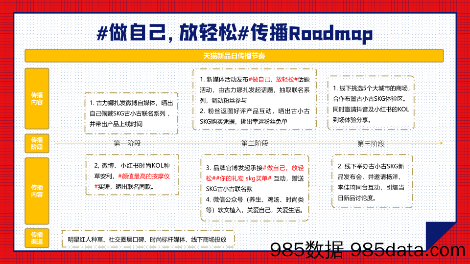 【品牌营销案例】2019SKG天猫超级品牌日推广方案插图5