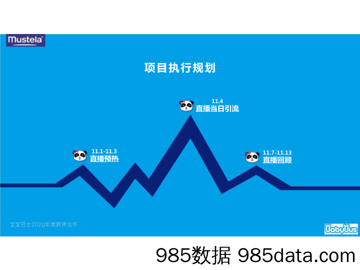 【品牌营销案例】2020早教母婴宝宝巴士与招商银行品牌跨界合作方案插图3