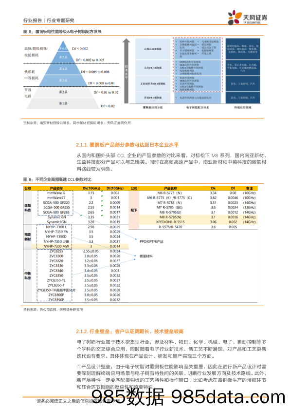 非金属新材料行业树脂系列1：Ai浪潮催生高频高速需求，碳氢树脂将如何发展？-240418-天风证券插图5