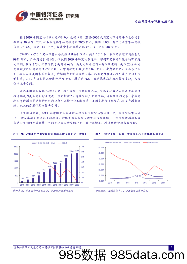 【宠物研报】农林牧渔行业：国货宠物食品的线上突破-20210510-银河证券插图4