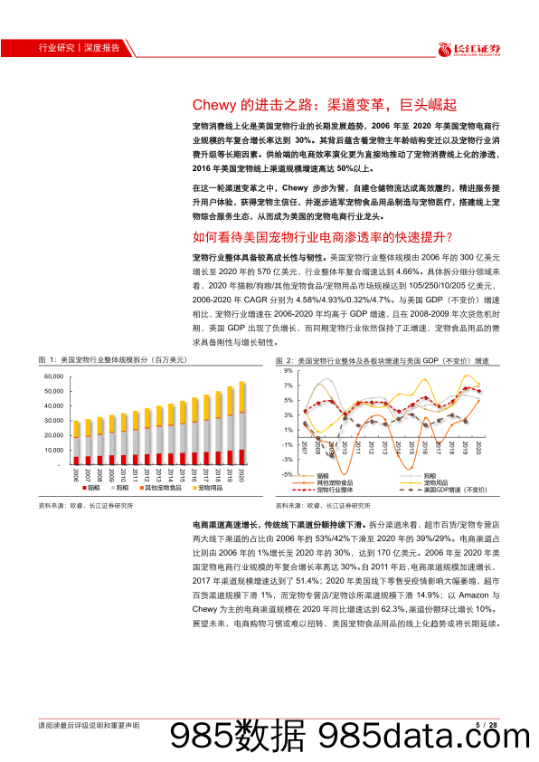 【宠物研报】宠物行业专题报告五：美国宠物电商巨头Chewy的崛起之路-20210320-长江证券插图4