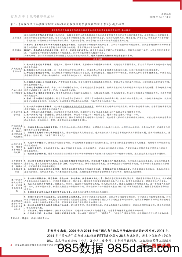 非银金融行业新“国九条”及配套政策文件点评：新“国九条”落地，资本市场高质量发展迎新章-240414-西部证券插图3