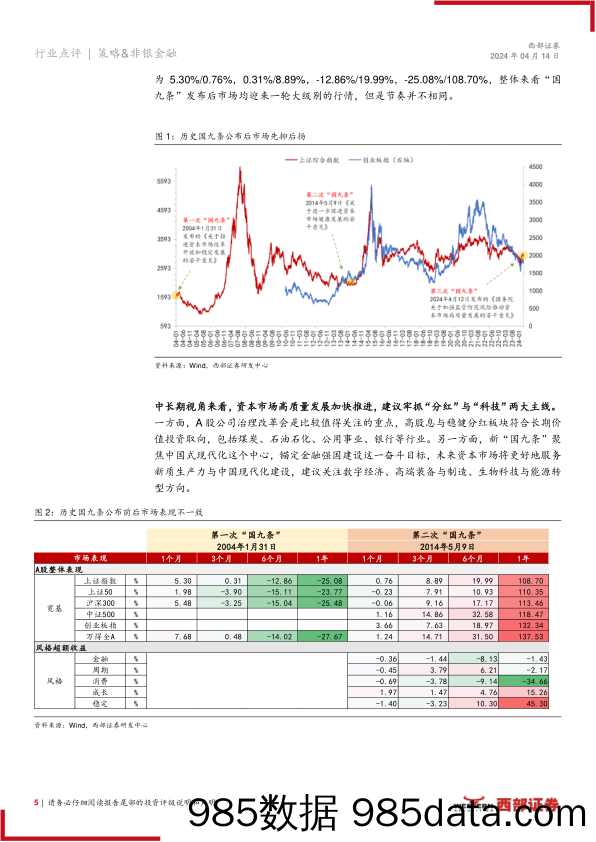 非银金融行业新“国九条”及配套政策文件点评：新“国九条”落地，资本市场高质量发展迎新章-240414-西部证券插图4