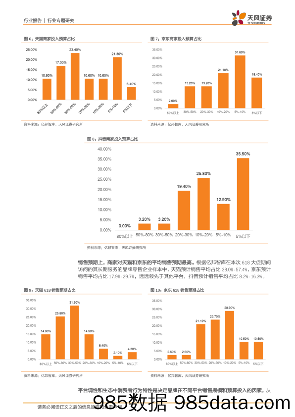 20210705-【电商】618大促观察，品牌视角看“二选一”之后的变与不变-天风证券-20210615插图5