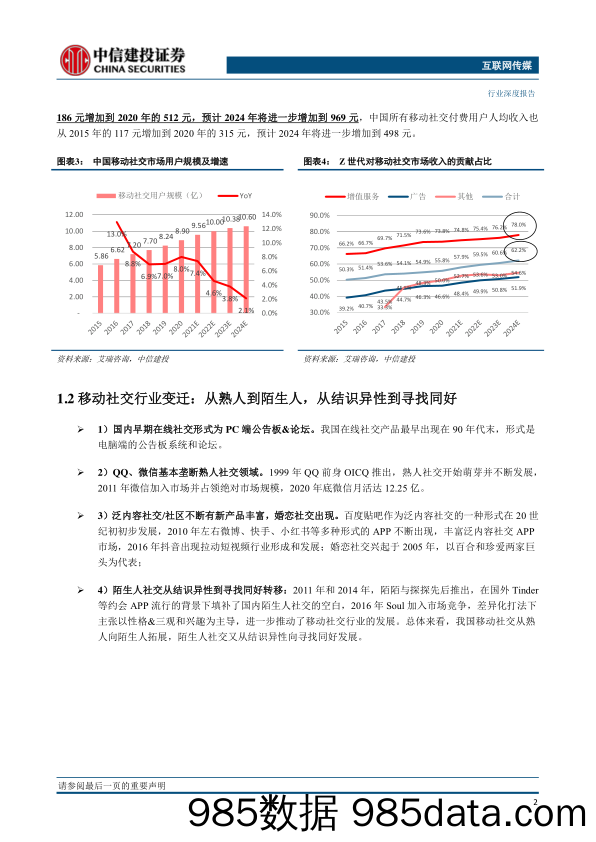 20210714-【社交】互联网传媒行业95后的移动社交：从熟人到陌生人，从结识异性到寻找同好-中信建投-20210519插图5