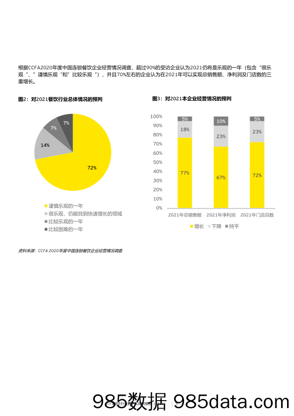 20210719-【餐饮】餐饮行业数字化调研报告（2021）-安永xCCFA-202106插图4