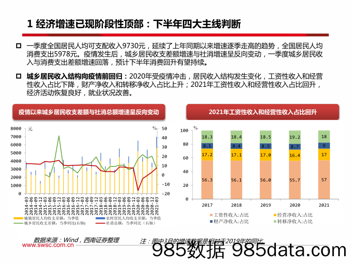 20210721-【经济】2021年下半年宏观经济展望：变奏，复苏共振下的机与危-西南证券-20210527插图5