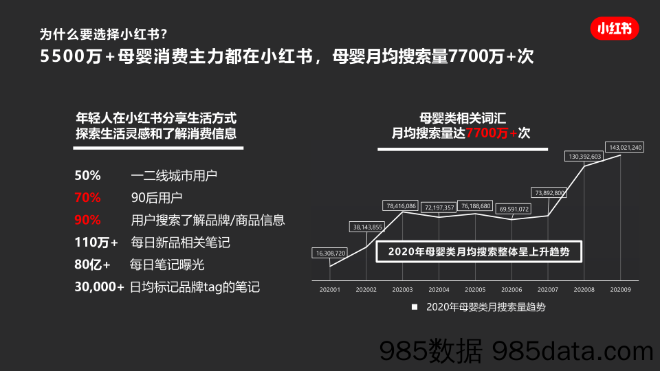 【小红书运营】小红书-母婴品牌营销必争之地-2020.10插图2