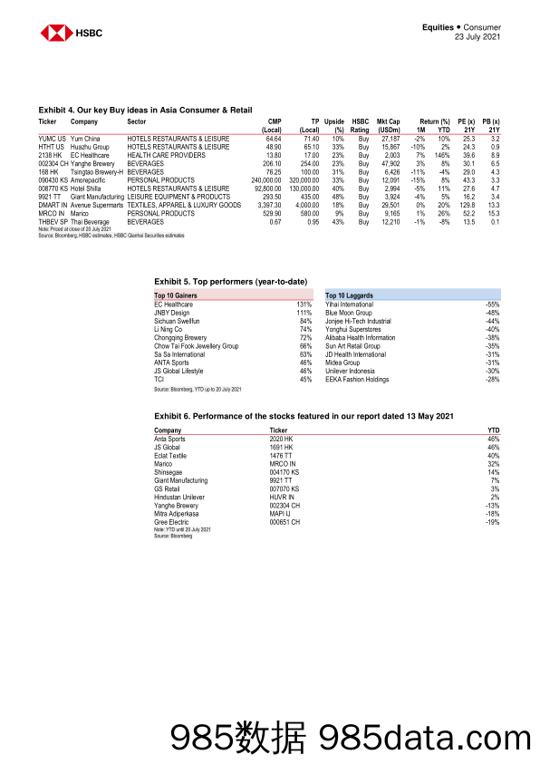 【零售 新零售-研报】HSBC-亚太地区消费及零售业-在不确定的亚洲寻找价值-2021.7.23插图2