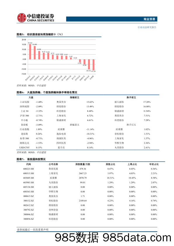 【零售 新零售-研报】商业贸易行业：化妆品1_2月零售额较2019年同期+23.7%，奥园美谷收购连天美下属两家医美医院-20210323-中信建投插图3