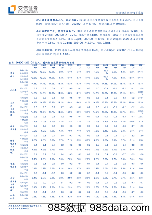 【零售 新零售-研报】商贸零售行业FY20及21Q1综述：疫情影响逐渐减退，收入、利润环比趋暖-20210505-安信证券插图4