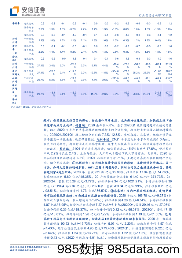 【零售 新零售-研报】商贸零售行业FY20及21Q1综述：疫情影响逐渐减退，收入、利润环比趋暖-20210505-安信证券插图5