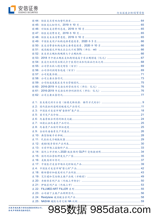 【零售 新零售-研报】商贸零售行业医美产业链深度剖析之五：绘医美产品图谱，鉴他山之石功过-20210228-安信证券插图5