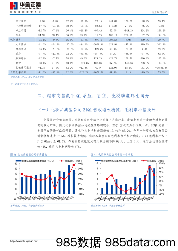 【零售 新零售-研报】商贸零售行业年报季报小结及前瞻：超市百货电商各有掣肘，持续关注化妆品及免税机遇-20210507-华金证券插图5