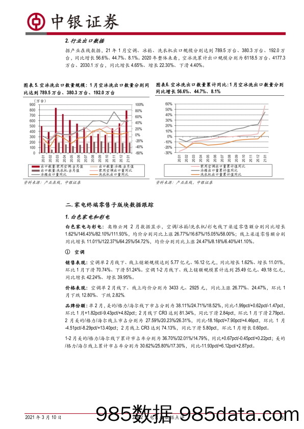 【零售 新零售-研报】家用电器行业21M2家电月度数据点评：线下零售持续复苏，终端均价上行缓解原材料上涨压力-20210310-中银国际插图2