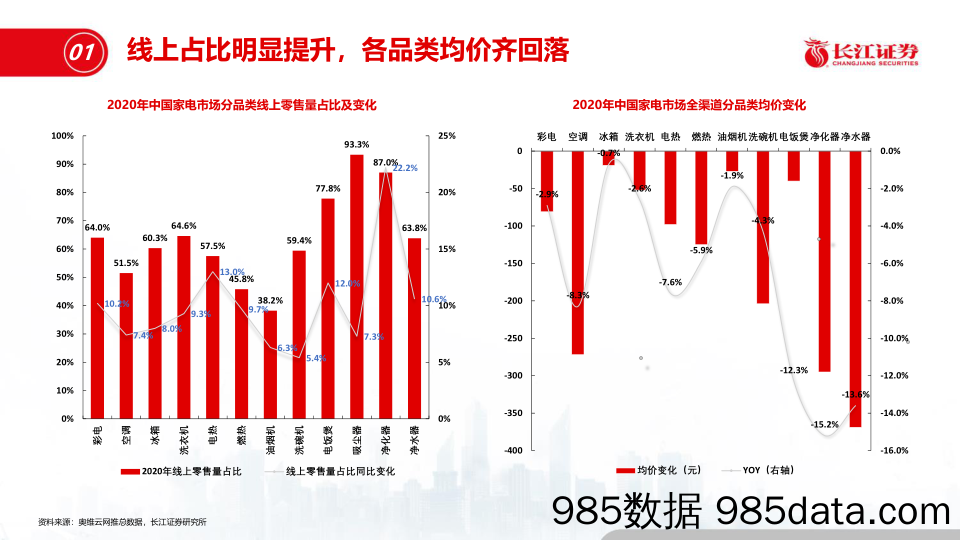 【零售 新零售-研报】家电行业2021年1月月报及2月投资策略：零售回暖弹性可期，大家电性价比凸显-20210207-长江证券插图5