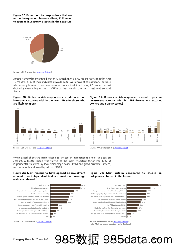 【零售 新零售-研报】瑞银-新兴市场金融业-新兴市场金融科技：零售投资，新兴市场的一个有利可图的机会-2021.6.17插图5