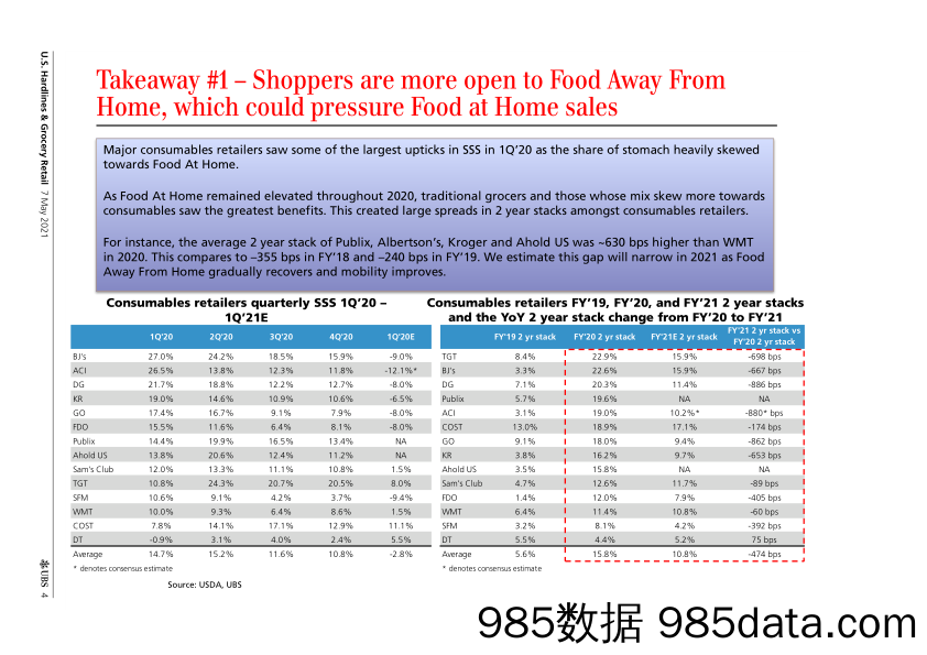 【零售 新零售-研报】瑞银-美股零售行业-美国硬线与百货零售：杂货店的竞争趋势如何？-2021.5.7插图3