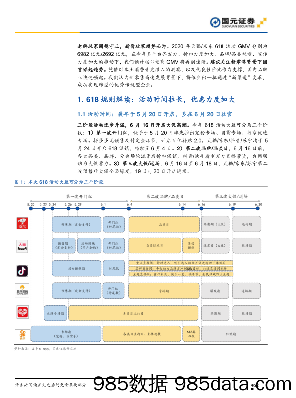 【零售 新零售-研报】零售行业618预售及开门红点评：年中大促高景气，国货崛起正当时-国元证券-202106插图3