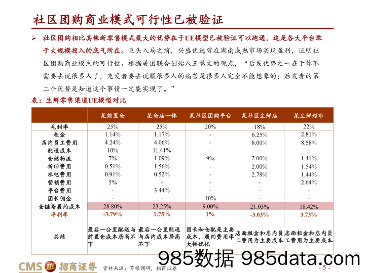 【零售 新零售-研报】零售行业社区团购系列报告之六：拼多多VS美团，资源禀赋与组织管理的决胜-20210505-招商证券插图4